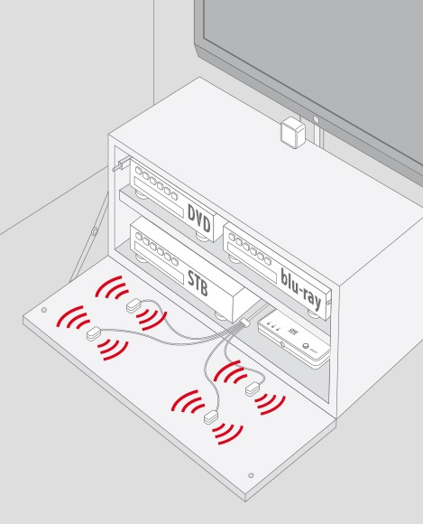One For All Remote Control Extender | URC1000