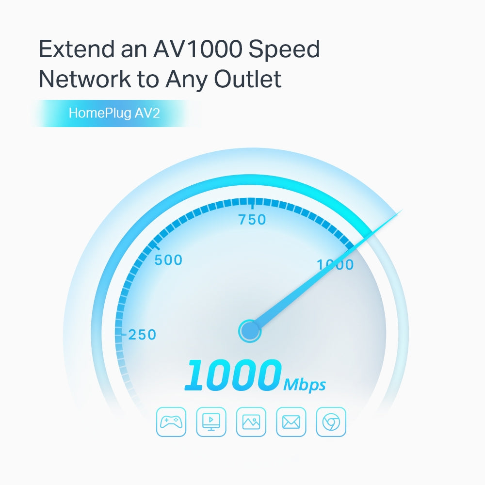 AV1000 2-Port Gigabit Passthrough Powerline Starter Kit
