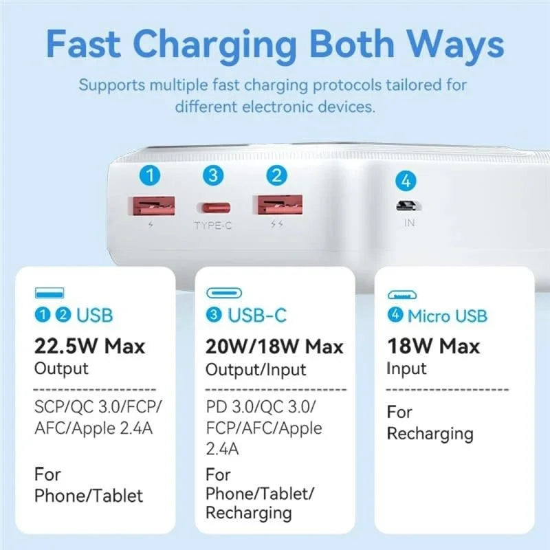 Vention Powerbank 30000mAh 22.5W - White | FHMW0